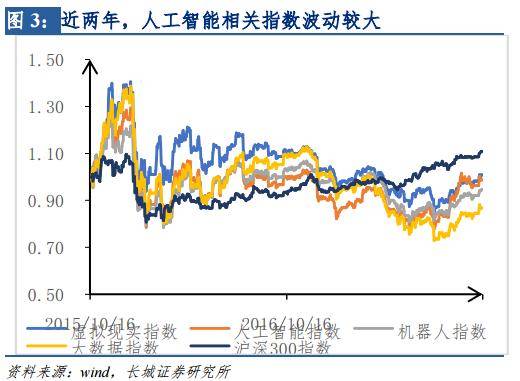 无人科技龙头股分析与建议