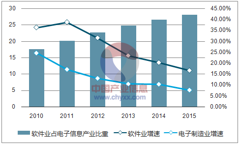 电子科技行业分析