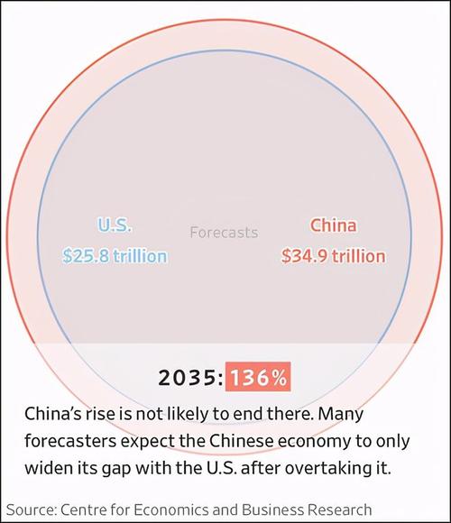 中国和美国的科技差距