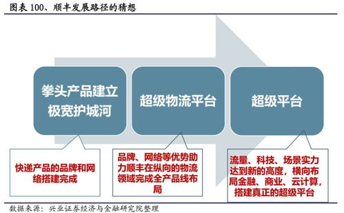 科技领域常见技术术语举例