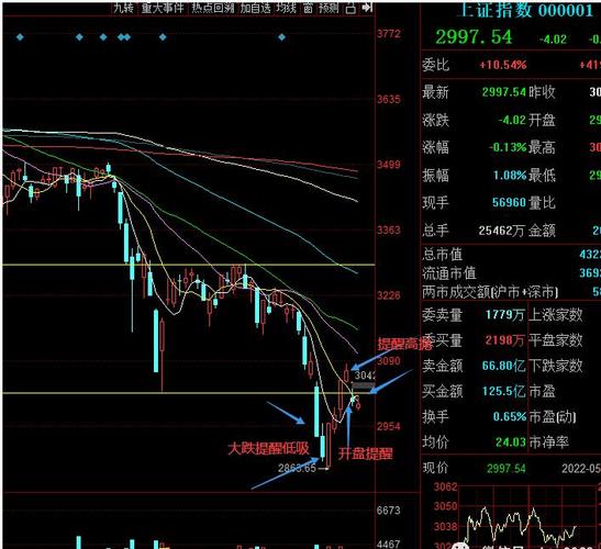 朝阳科技股吧