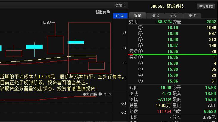 慧球科技奇葩公告