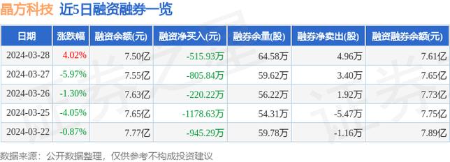 晶方科技尾盘涨停原因