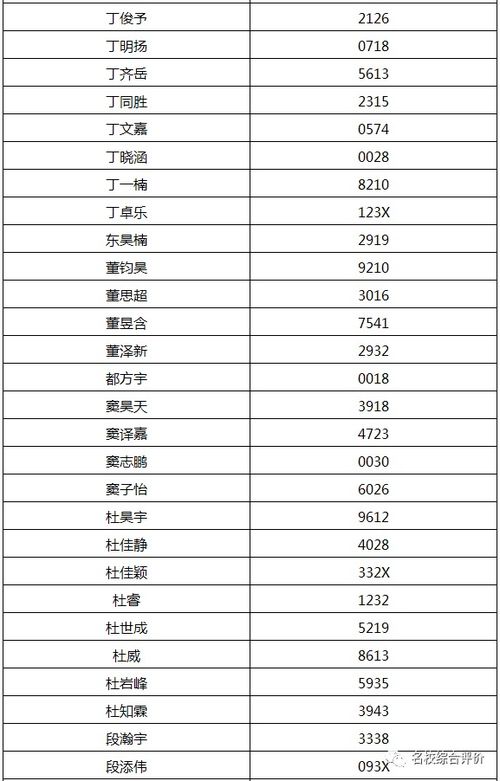 南方科技大学分数线