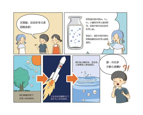 科技漫画手抄报