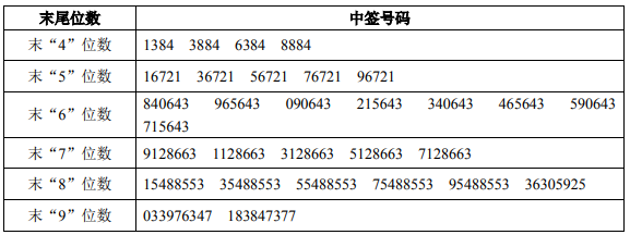 宝明科技涨停板预测