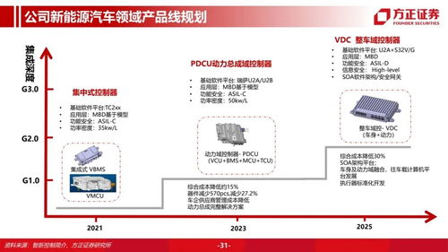 海力科技流量卡5元100g