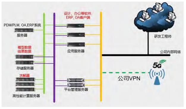 科技管理研究版面费发票