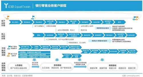 银行发展建议和个人职业发展