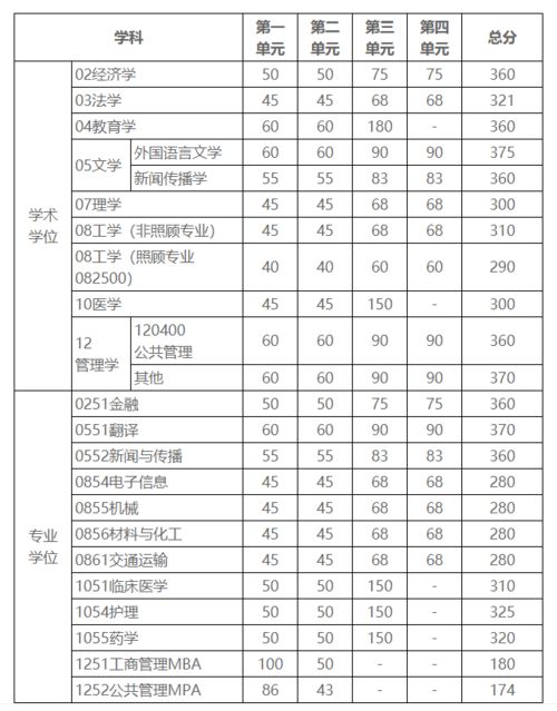 电子科技大学研究生学费公示