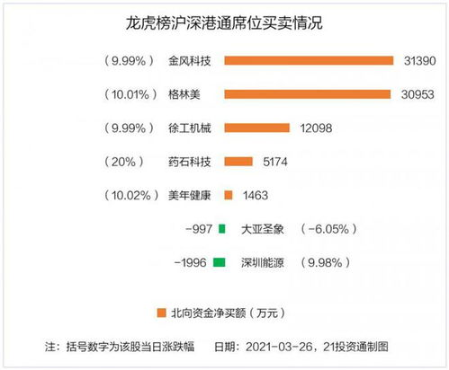 药石科技上市价格