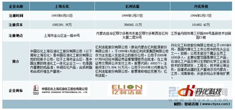 丹化科技重组是否成功