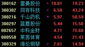 雷曼科技最新消息新闻