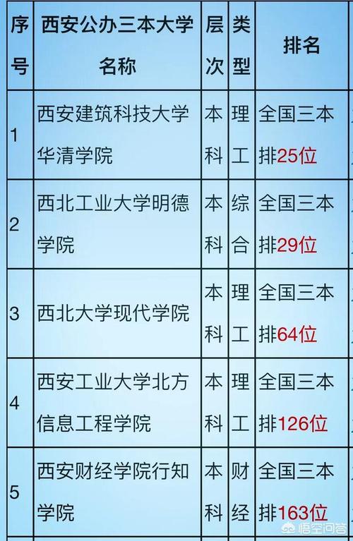 西安临潼科技大学