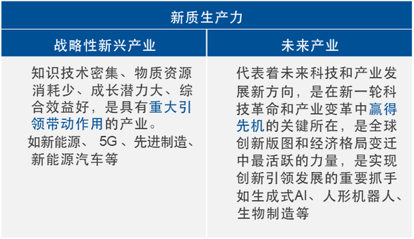 科技创新与未来产业免费下载ppt