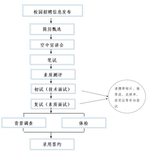 兴唐科技发展部