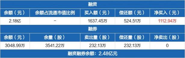 太阳能行业遭遇主力资金净卖出市场动态与未来展望