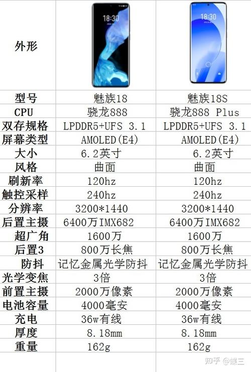 魅族21参数配置