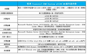 参数配置的定义与应用