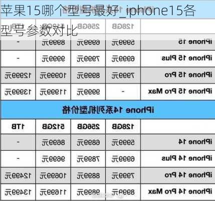 苹果参数配置xr