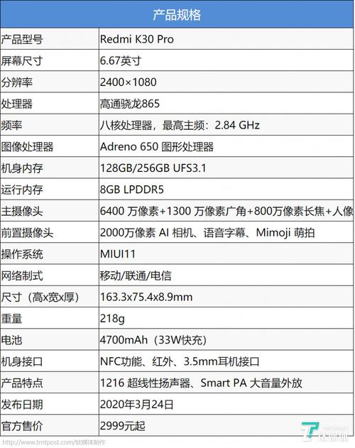 1.参数的定义