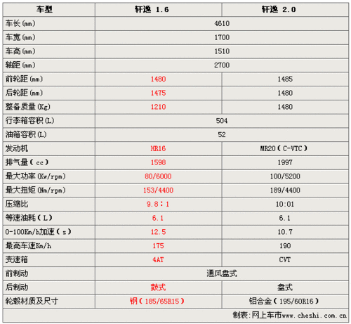 全新参数配置引领赛事新潮流