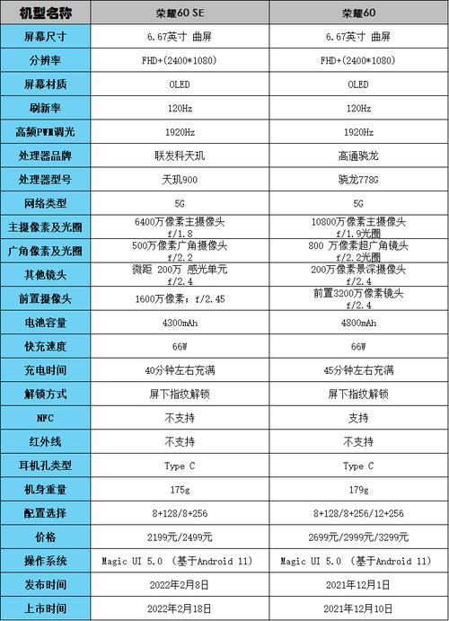 揭秘手机参数从数字到智能体验

课程设计