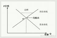 产业发展分析上市时间与价格的影响