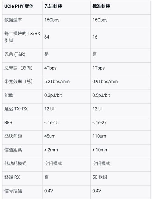 短视频制作全攻略从参数到成品