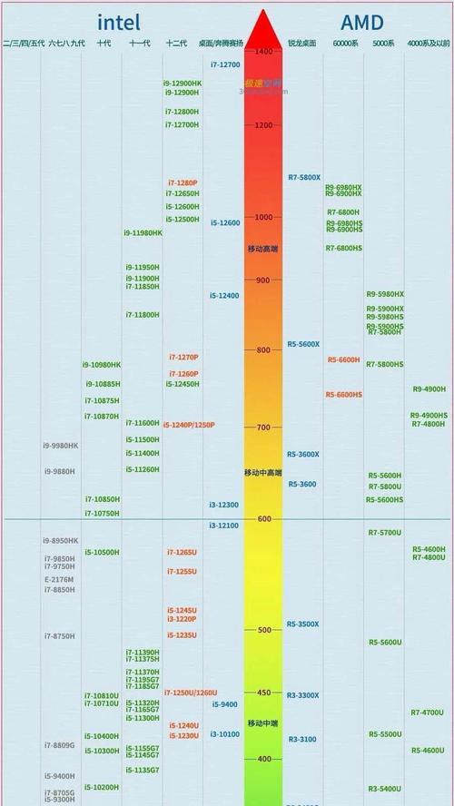 最新天梯图课程综合评价