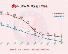 华为产品价格解析如何在预算内做出明智选择