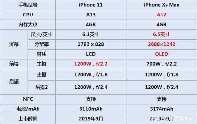 苹果15pro配置参数详情