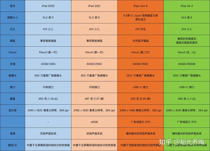 平板电脑和手机的区别