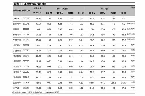 关键词所有型号价格表