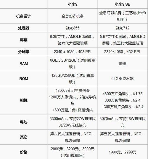 历史研究中的参数配置数据收集、分析与理论发展