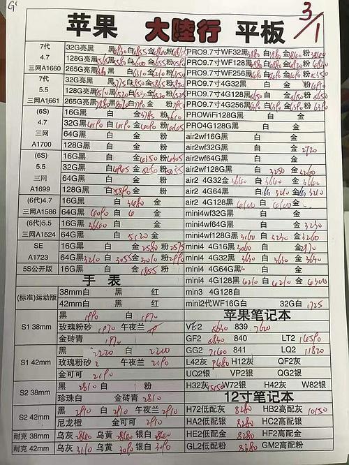 苹果笔记本价格大全表