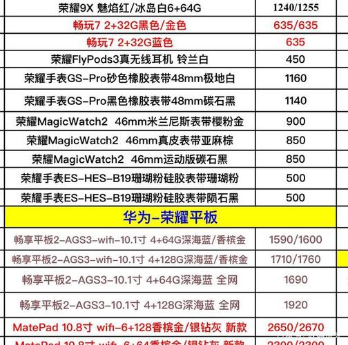 华为手机价格调研及市场定位分析报告