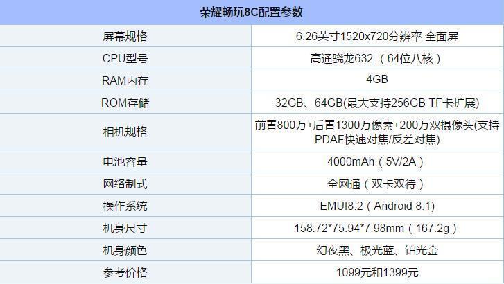 华为荣耀系列手机参数配置详解与选购建议