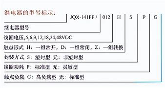 型号大全机械之心