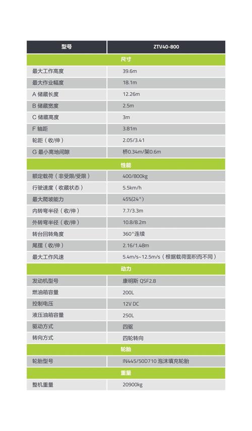 基于参数分析的决策优化策略