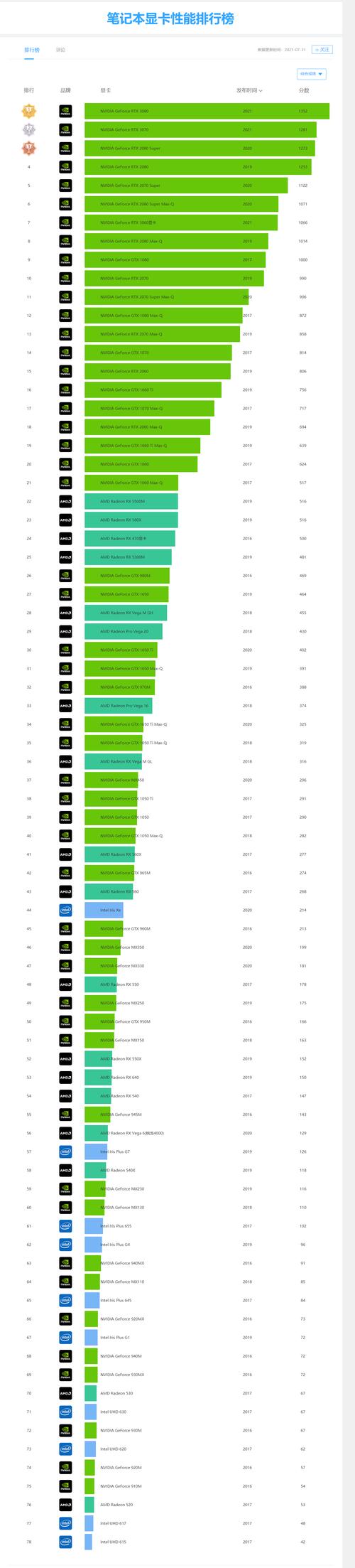 2023年笔记本显卡排行榜性能与选择的全面解析