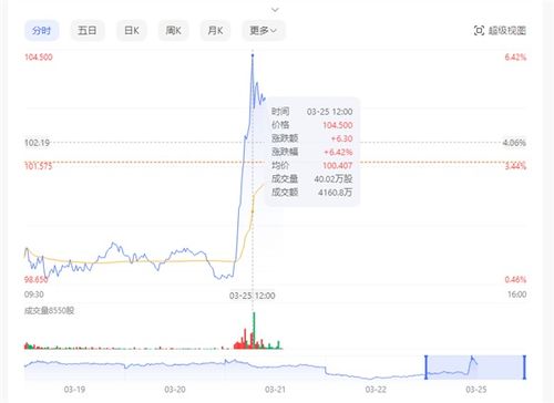 站，最新成绩单出炉！股价直线猛拉