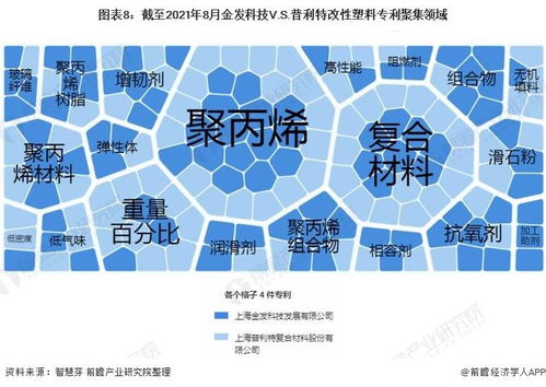 上海金发科技取得一种聚丙烯复合材料及其制备方法专利，赋予材料良好韧性并降低制品光泽度