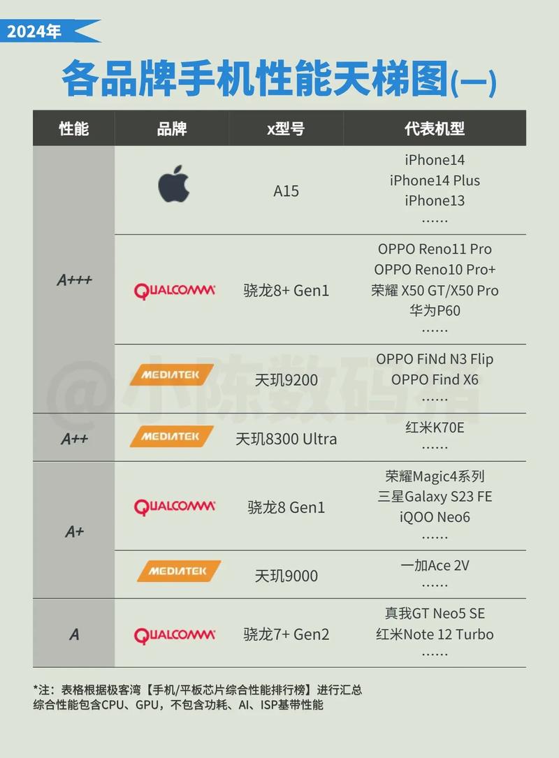 手机天梯图cpu