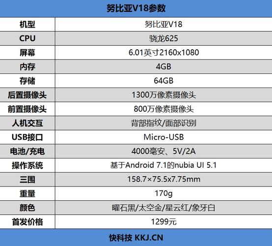 一、努比亚参数推动科技创新