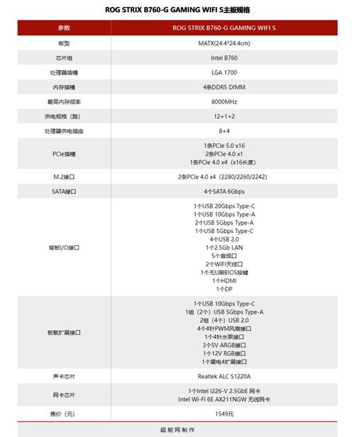 华硕b550mkargb参数