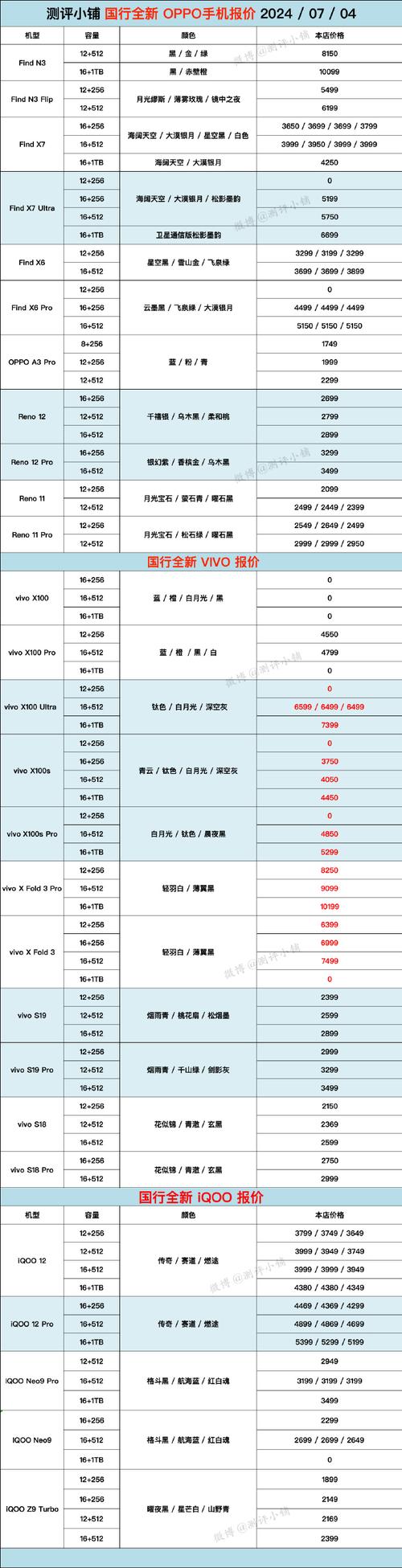 一、华为手机主要参数