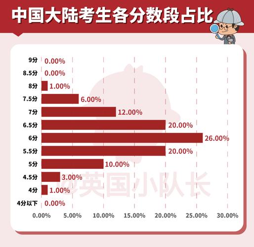 中国大陆官方网站入口